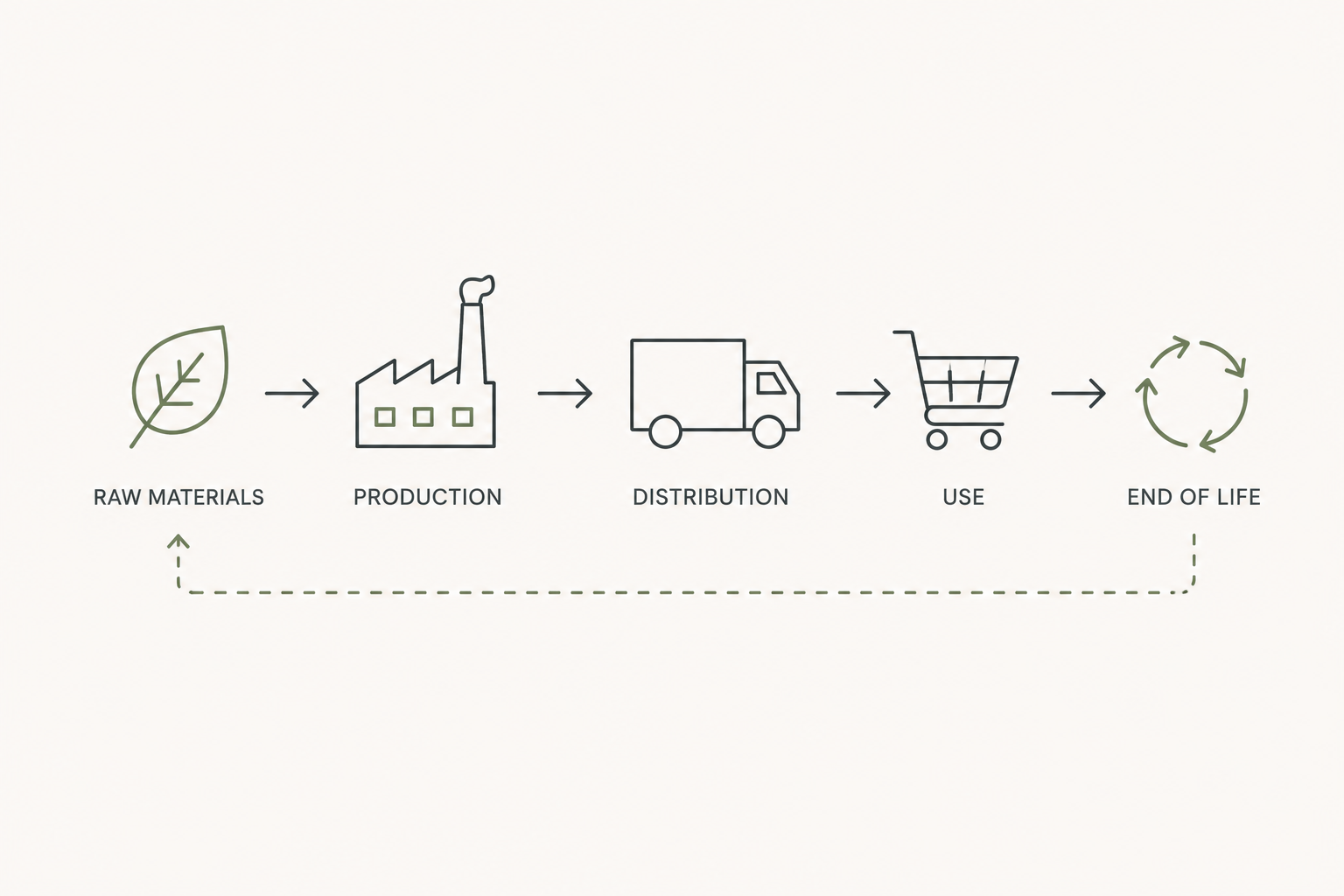 Technology value chains research